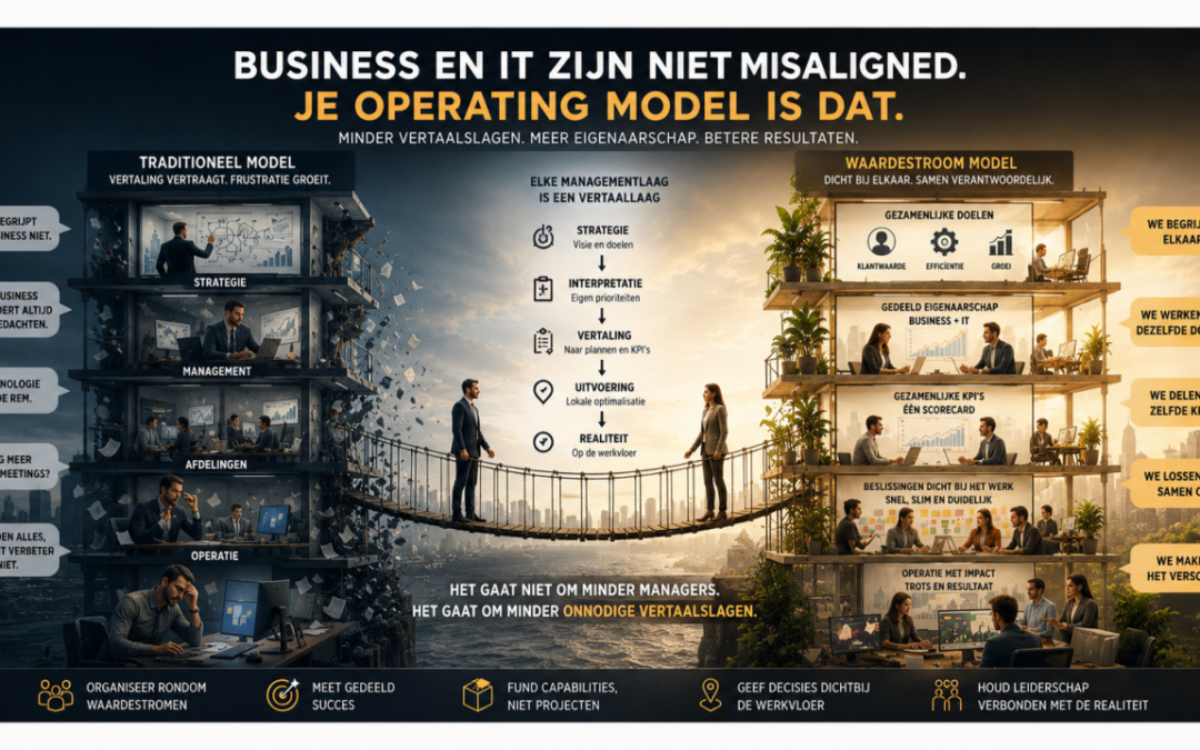 The Business and IT Aren’t Misaligned. Your Operating Model Is.